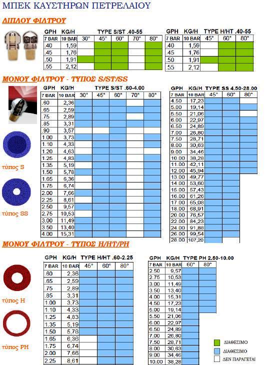 nozzle-selection-oil-burner-nozzles-chart